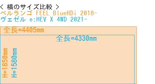 #ベルランゴ FEEL BlueHDi 2018- + ヴェゼル e:HEV X 4WD 2021-